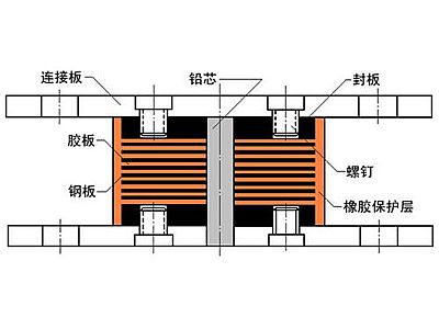 荆州区抗震支座施工-普通板式橡胶支座厂家